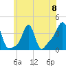 Conimicut Light tide chart for Saturday, June 8, 2024