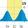 Conimicut Light tide chart for Sunday, September 15, 2024