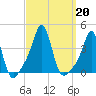 Conimicut Light tide chart for Friday, September 20, 2024