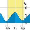 Conimicut Light tide chart for Sunday, September 8, 2024
