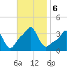 Conimicut Light tide chart for Wednesday, November 6, 2024
