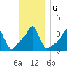 Conimicut Light tide chart for Friday, December 6, 2024