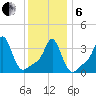 Conimicut Light tide chart for Monday, January 6, 2025