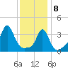 Conimicut Light tide chart for Wednesday, January 8, 2025