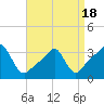 Conimicut Light tide chart for Friday, April 18, 2025