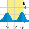 Conimicut Light tide chart for Tuesday, April 8, 2025
