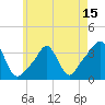Conimicut Light tide chart for Thursday, May 15, 2025