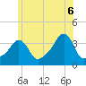 Conimicut Light tide chart for Friday, June 6, 2025