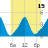 Conimicut Light tide chart for Tuesday, July 15, 2025