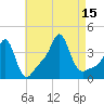 Conimicut Light tide chart for Friday, August 15, 2025