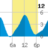 Conimicut Light tide chart for Friday, September 12, 2025