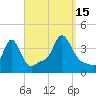 Conimicut Light tide chart for Monday, September 15, 2025