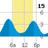 Conimicut Light tide chart for Saturday, November 15, 2025