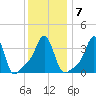 Conimicut Light tide chart for Wednesday, January 7, 2026