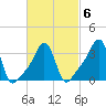 Conimicut Light tide chart for Friday, March 6, 2026