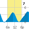 Conimicut Light tide chart for Saturday, March 7, 2026