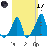 Conimicut Light tide chart for Friday, April 17, 2026