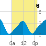 Conimicut Light tide chart for Monday, April 6, 2026