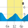 Conimicut Light tide chart for Wednesday, April 8, 2026