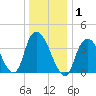 Constable Hook tide chart for Friday, January 1, 2021