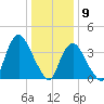 Constable Hook tide chart for Saturday, January 9, 2021