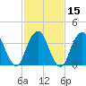 Constable Hook tide chart for Monday, February 15, 2021