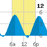 Constable Hook tide chart for Friday, March 12, 2021