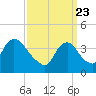 Constable Hook tide chart for Tuesday, March 23, 2021