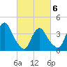 Constable Hook tide chart for Saturday, March 6, 2021