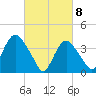 Constable Hook tide chart for Monday, March 8, 2021