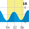 Constable Hook tide chart for Friday, April 16, 2021