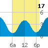 Constable Hook tide chart for Saturday, April 17, 2021