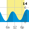 Constable Hook tide chart for Friday, May 14, 2021