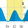 Constable Hook tide chart for Saturday, May 1, 2021