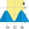 Constable Hook tide chart for Thursday, May 6, 2021
