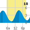 Constable Hook tide chart for Friday, June 18, 2021