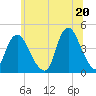 Constable Hook tide chart for Sunday, June 20, 2021