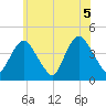 Constable Hook tide chart for Saturday, June 5, 2021