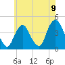 Constable Hook tide chart for Wednesday, June 9, 2021