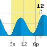 Constable Hook tide chart for Monday, July 12, 2021