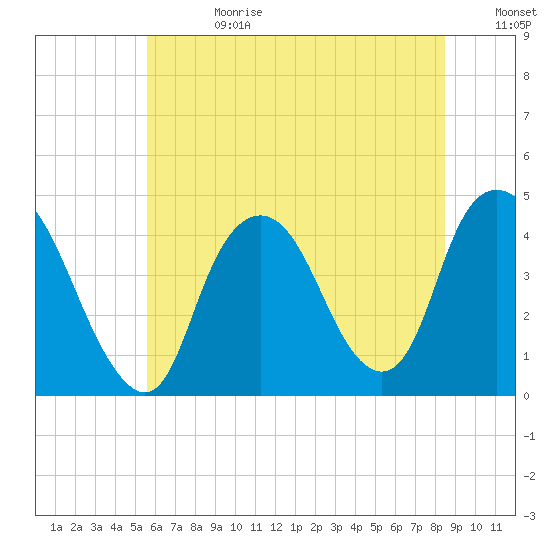 Constable Hook tide chart for Tuesday, July 13, 2021