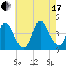 Constable Hook tide chart for Saturday, July 17, 2021