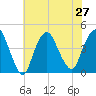 Constable Hook tide chart for Tuesday, July 27, 2021