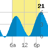 Constable Hook tide chart for Saturday, August 21, 2021