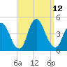 Constable Hook tide chart for Sunday, September 12, 2021