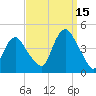 Constable Hook tide chart for Wednesday, September 15, 2021