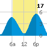 Constable Hook tide chart for Friday, September 17, 2021
