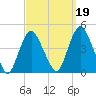Constable Hook tide chart for Sunday, September 19, 2021