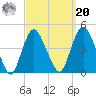 Constable Hook tide chart for Monday, September 20, 2021