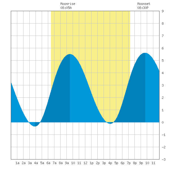 Constable Hook tide chart for Wednesday, September 8, 2021